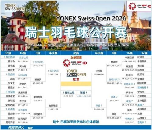 瑞士公开赛 国羽夺得女双混双冠亚军