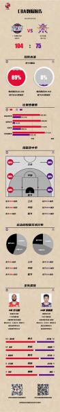2026-04-01 CBA:北京控股 vs 广州朗肽海本赛前分析 2026-04-01 CBA:北京控股 vs 广州朗肽海本赛前分析