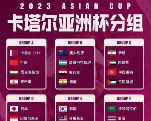 按目前FIFA排名，国足将以第三档球队参加亚洲杯抽签