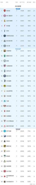 法媒：巴黎欧冠半决赛天价球票引发争议，最高票价高达9440欧元
